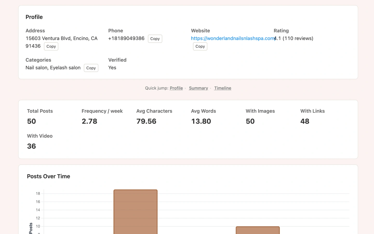 Post Audit report with frequency stats and posts over time chart